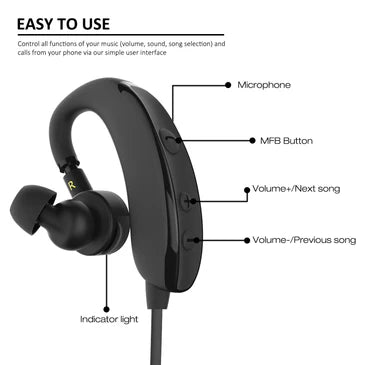 Wireless Bluetooth Headphones -  Adjustable Earbuds  - Stereo Noise Cancelling Earphones with Microphone
